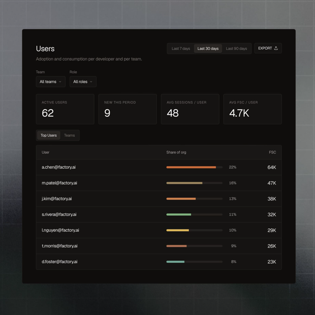Official application interface