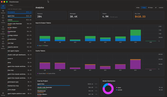 Official usage and cost analytics screenshot (exact version unspecified)