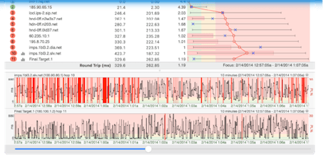 Official PingPlotter interface on Windows.