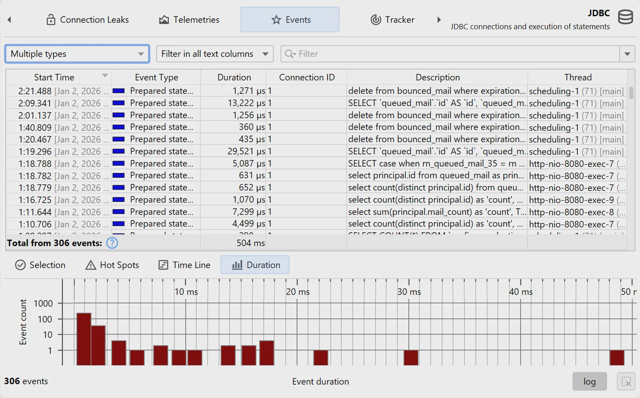 Official application interface