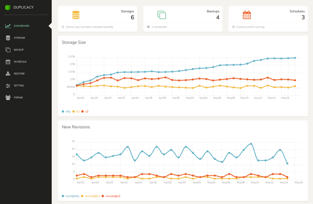 Official application interface
