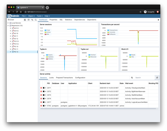 Official historical dashboard in a macOS browser: sessions and I/O. Not the current 9.18 desktop UI.