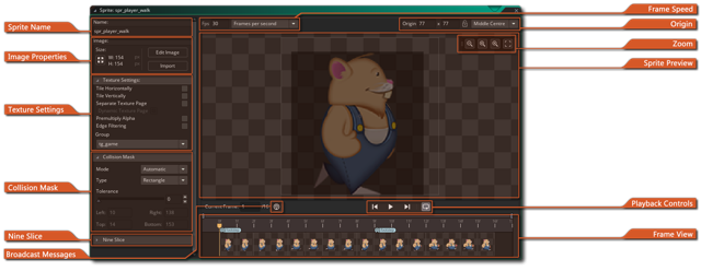 Editor de sprites anotado do manual oficial comum do GameMaker (animação de exemplo)