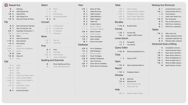Official KeyClu shortcut overview for Sequel Ace, grouped by menu; exact KeyClu build unspecified.