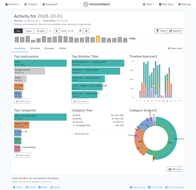 Official ActivityWatch 0.14 activity-day interface illustration.