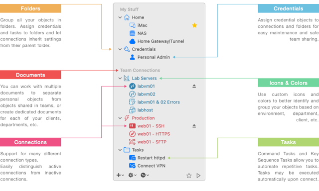 Official Royal TSX annotated Mac navigation-panel example; product documentation, not verified as 6.4.5.