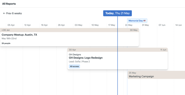 Basecamp Lineup project timeline.