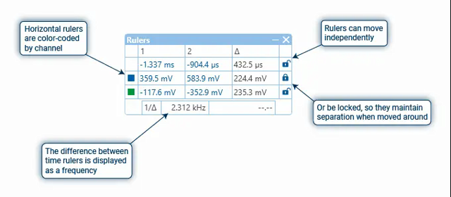 Ruler measurements panel from the official PicoScope 7 tutorial; shared guide excerpt with example values.