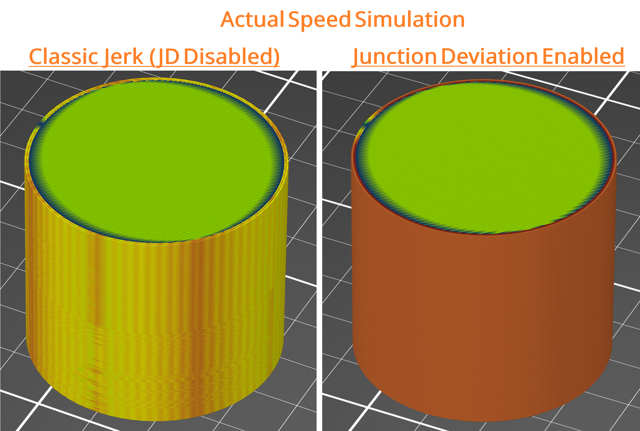 Comparação oficial da velocidade de trajetória com Junction Deviation no PrusaSlicer2.9.4; plataforma não especificada.