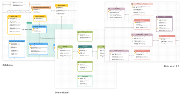 Official application interface