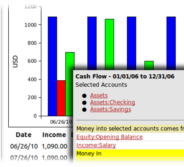 Official application interface