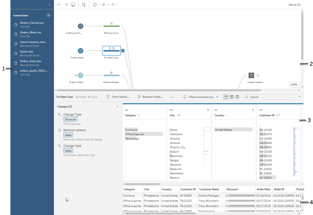 Official guide preview of flow, profile and data-grid panes.