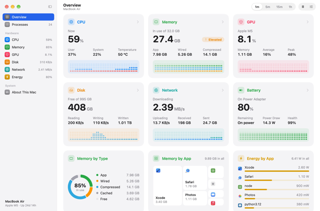 Pulse 官方概览：CPU、内存、GPU、磁盘、网络与电池监测。