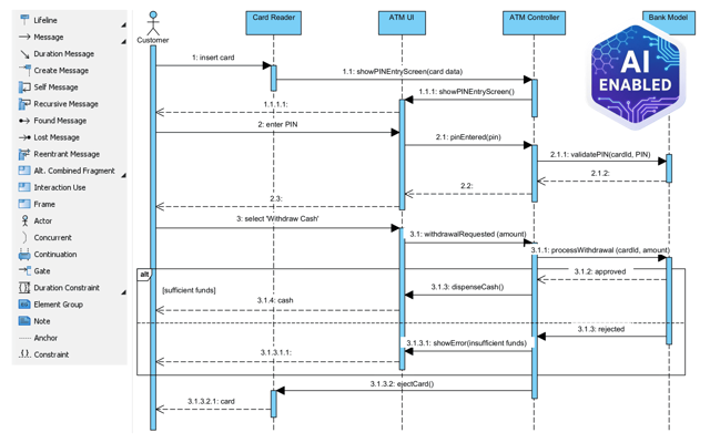 Official application interface