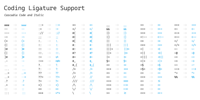 Official Cascadia Code ligature specimen