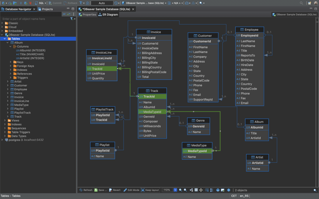 Official sample SQLite database ER diagram showing tables and relationships; not a current macOS-specific capture.