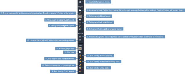 Maltego Graph sidebar — annotated interface excerpt from the official knowledge base