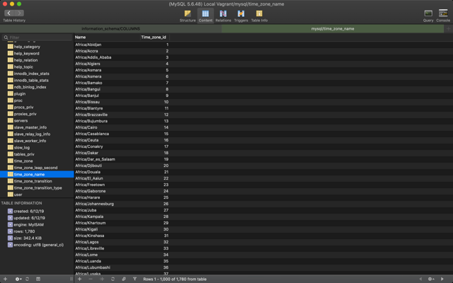 Official historical Mac table-content view; shown MySQL 5.6 is not the current minimum compatibility promise.