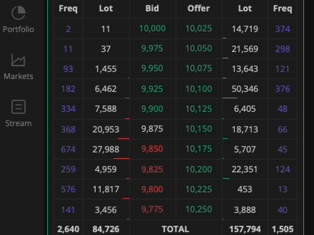 Order book crop from official demo (3s); OS and exact version unknown.