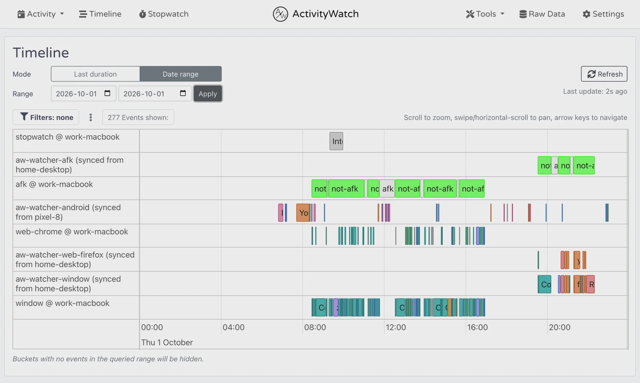 Official application interface