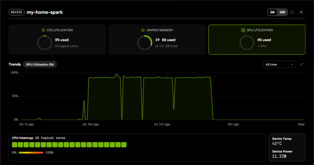 Resource monitor for a DGX Spark — interface example from official NVIDIA Sync documentation