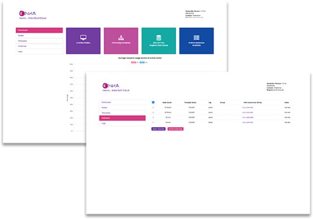 Anka Build Cloud Controller web dashboard.