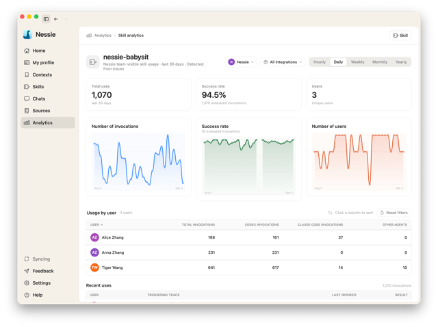 Official Mac docs example: Skills analytics with sample counts and users; not a current-build test.